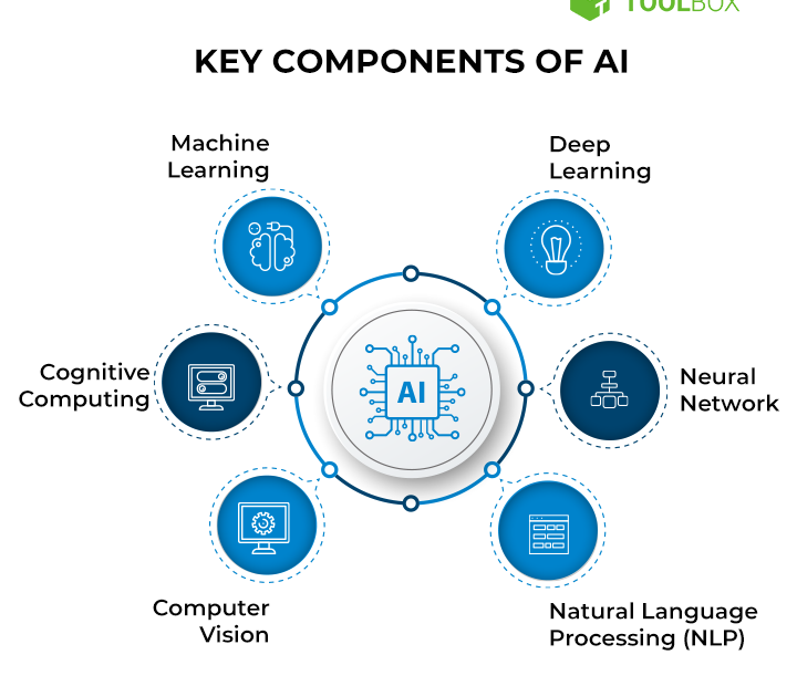 Fundamentals of Artificial Intelligence